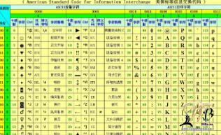 在线Ascii码对照表：Ascii码对照表，Ascii码转换器，字符编码Ascii转换 