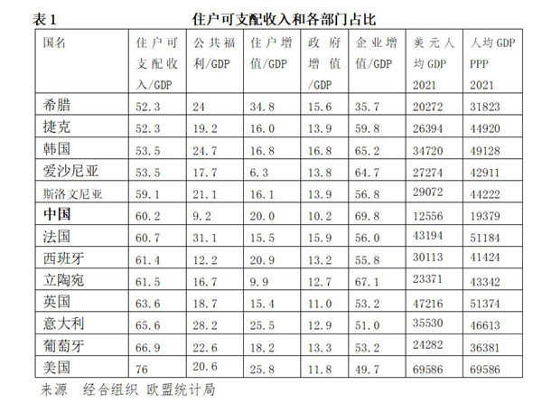 中国社会福利，距中等发达国家有多远？