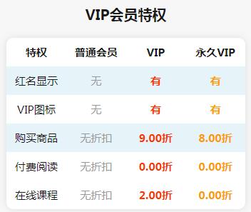 VIP畅享优惠活动